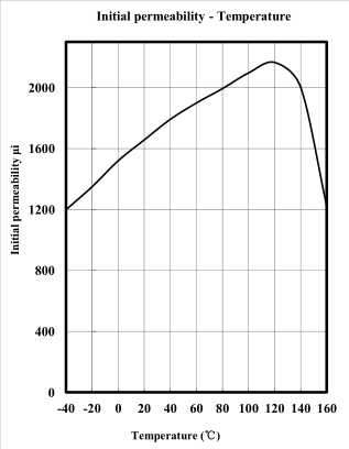 Material :ZF-1C