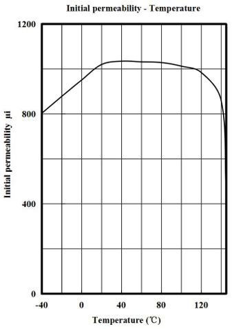 Material :ZF-1T